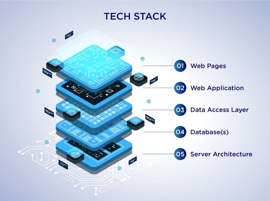 SaaS Integration