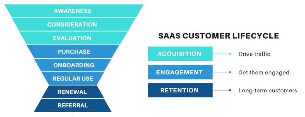 SaaS marketing strategies