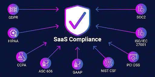 SaaS compliance software